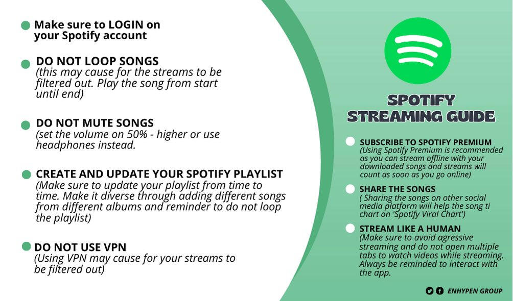 Spotify Guide